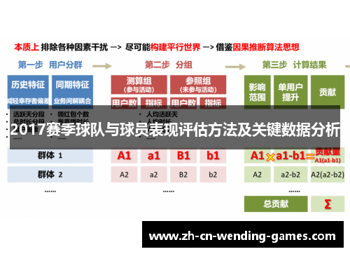2017赛季球队与球员表现评估方法及关键数据分析
