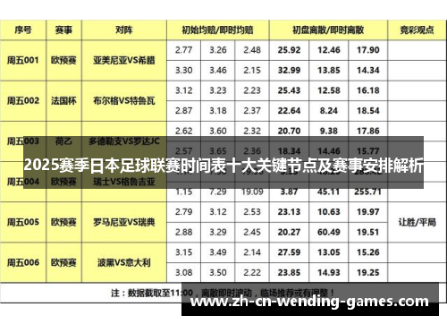 2025赛季日本足球联赛时间表十大关键节点及赛事安排解析