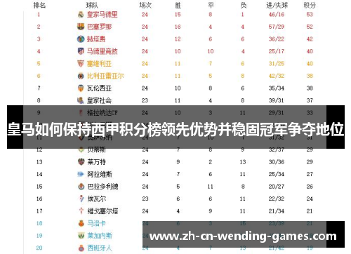 皇马如何保持西甲积分榜领先优势并稳固冠军争夺地位
