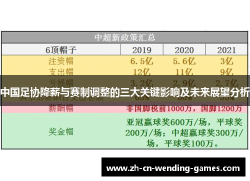 中国足协降薪与赛制调整的三大关键影响及未来展望分析