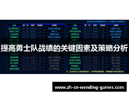提高勇士队战绩的关键因素及策略分析