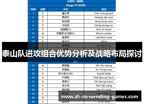 泰山队进攻组合优势分析及战略布局探讨