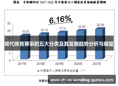 现代体育赛事的五大分类及其发展趋势分析与展望