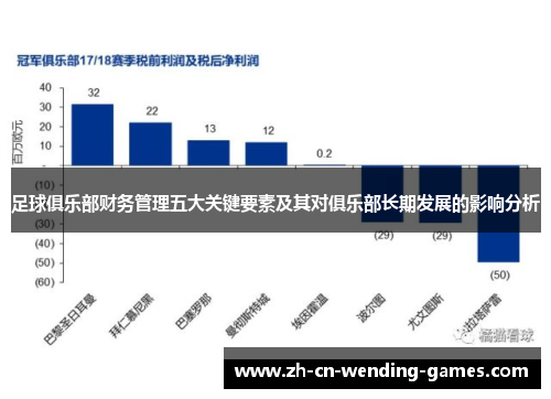 足球俱乐部财务管理五大关键要素及其对俱乐部长期发展的影响分析 足球俱乐部财务管理五大关键要素及其对俱乐部长期发展的影响分析