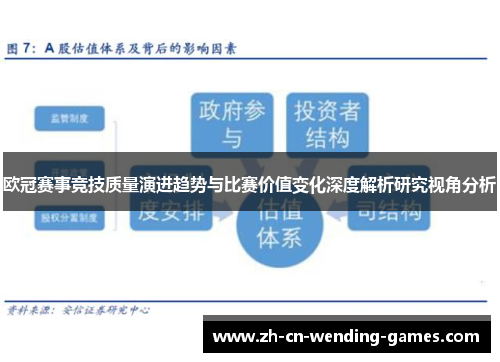 欧冠赛事竞技质量演进趋势与比赛价值变化深度解析研究视角分析