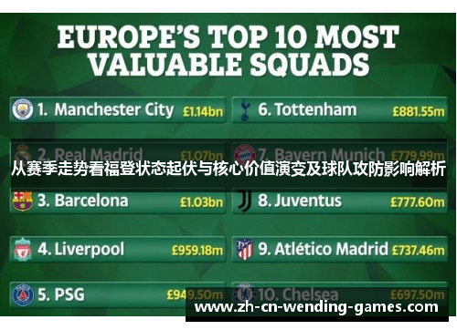 从赛季走势看福登状态起伏与核心价值演变及球队攻防影响解析